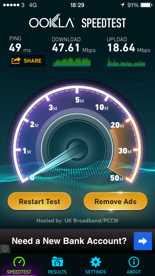 47Mbps down - 18Mbps up